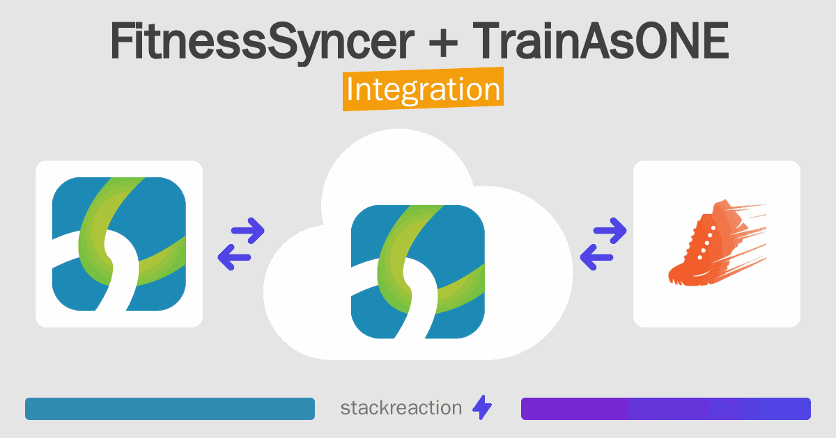 FitnessSyncer and TrainAsONE Integration