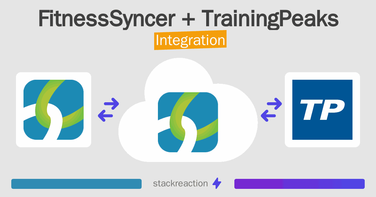 FitnessSyncer and TrainingPeaks Integration