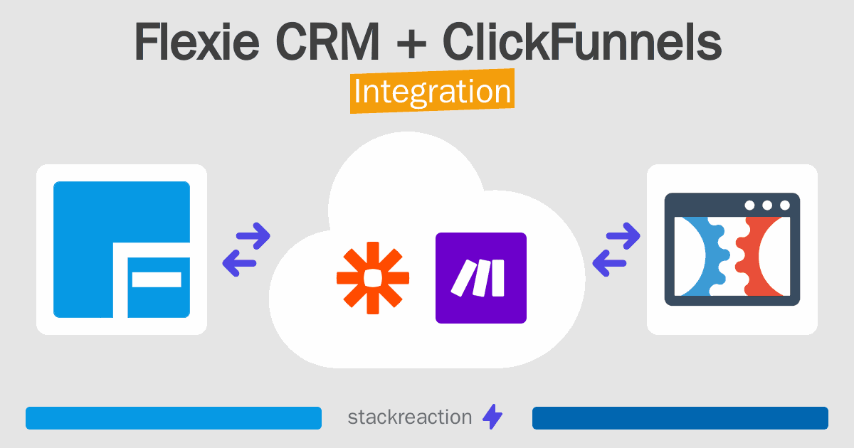 Flexie CRM and ClickFunnels Integration