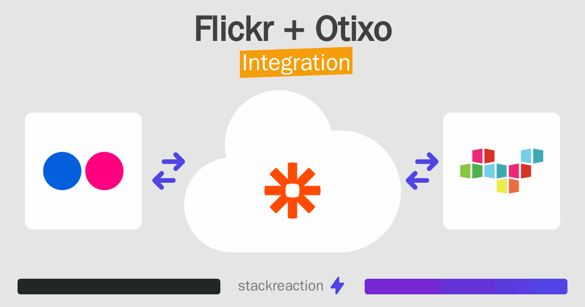 Flickr and Otixo Integration