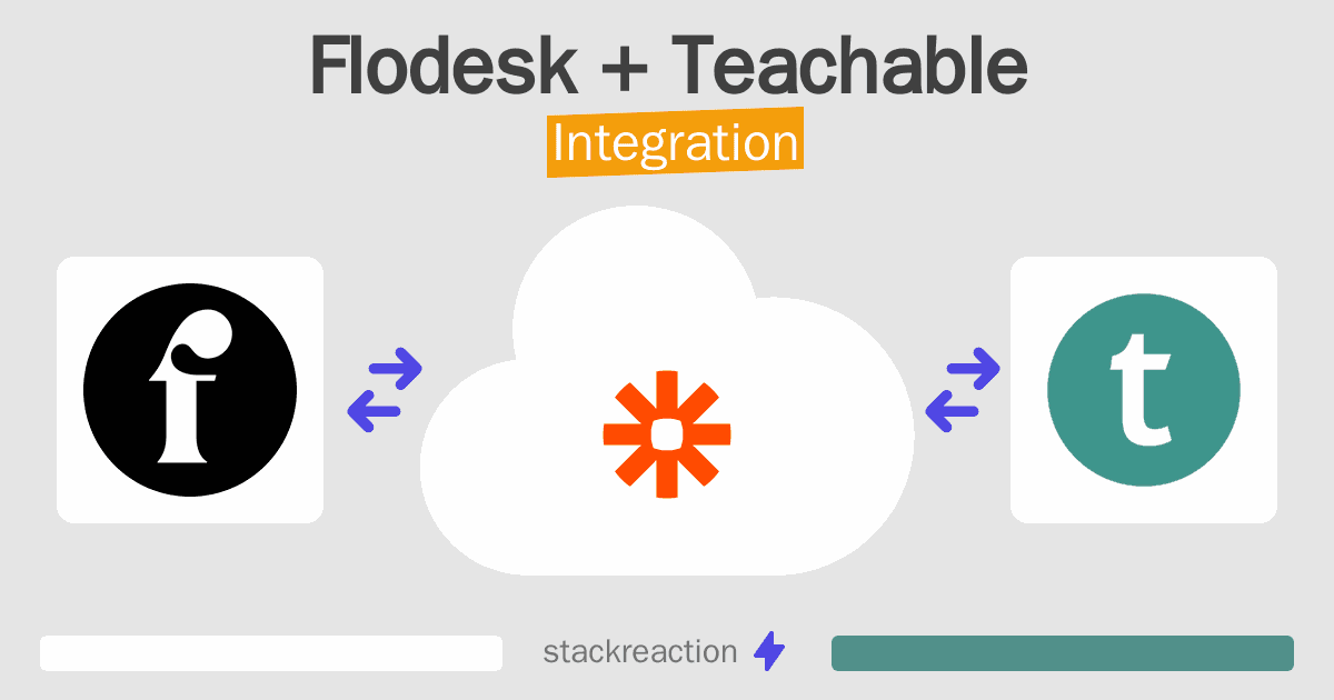 Flodesk and Teachable Integration