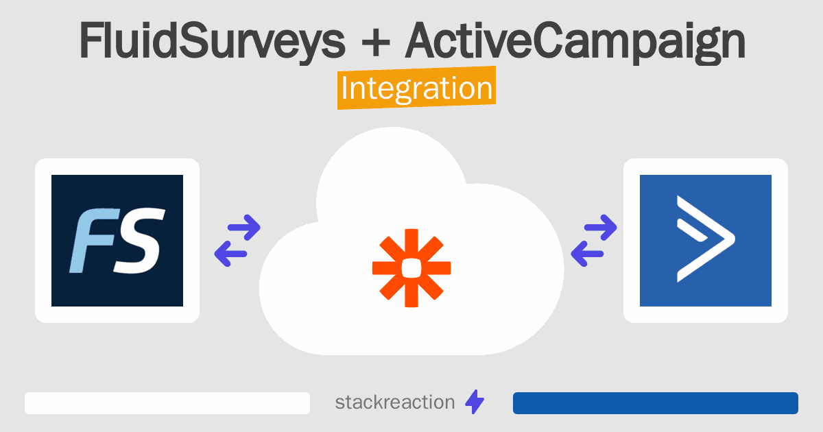 FluidSurveys and ActiveCampaign Integration