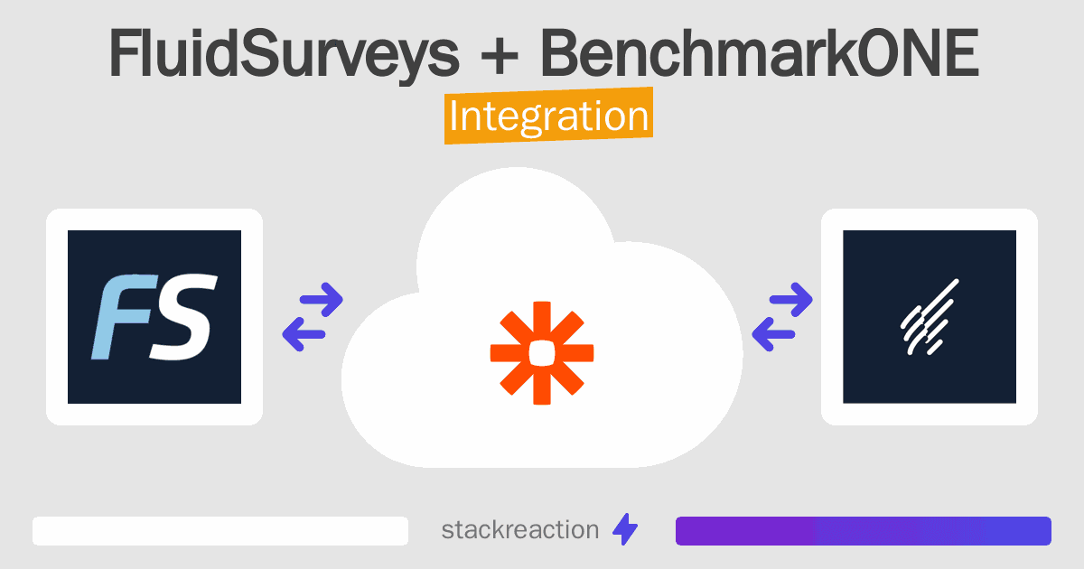FluidSurveys and BenchmarkONE Integration