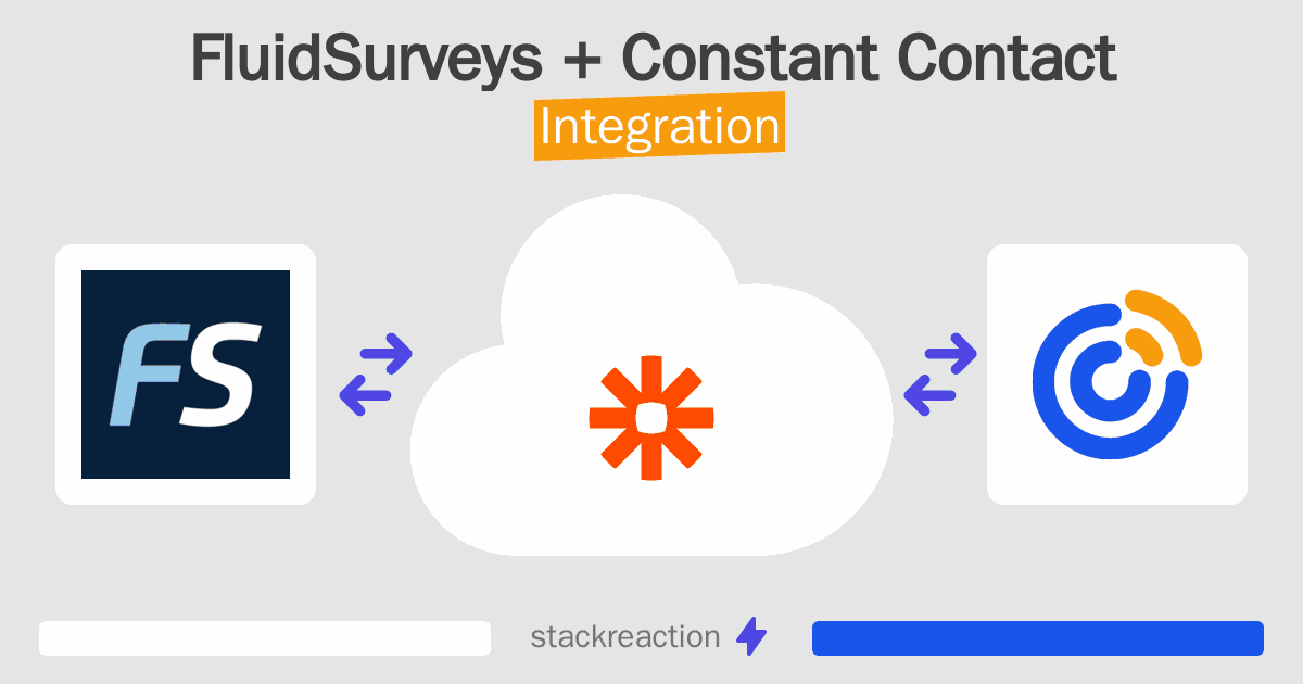 FluidSurveys and Constant Contact Integration