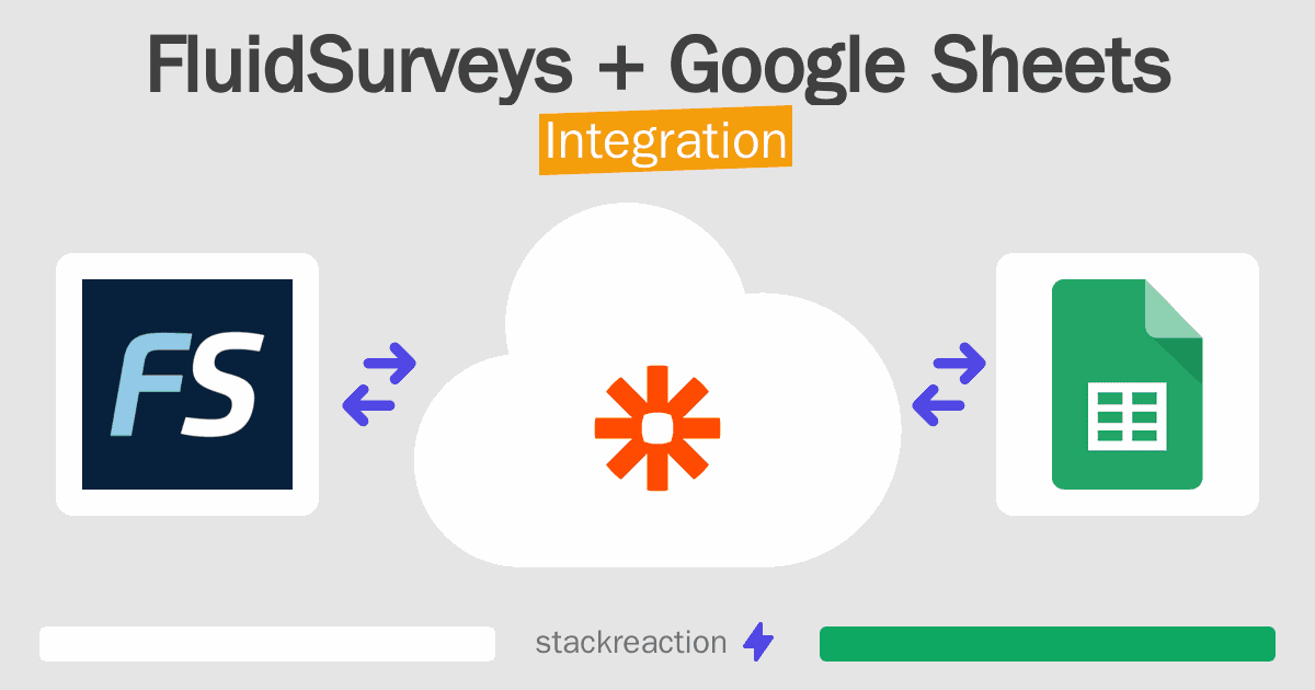 FluidSurveys and Google Sheets Integration