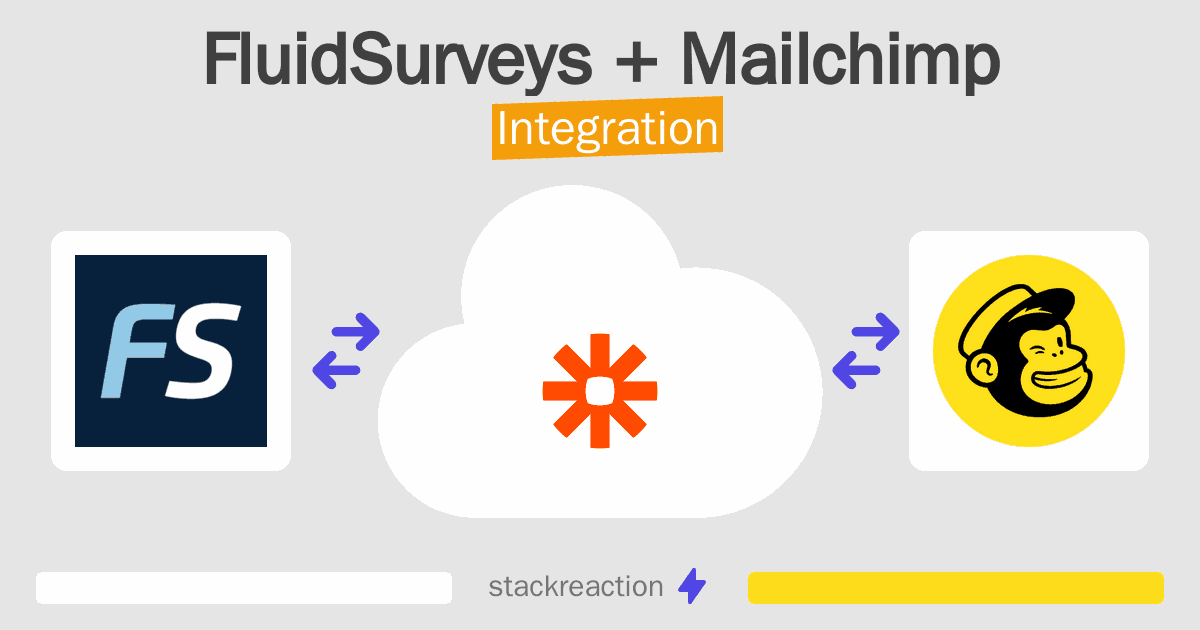 FluidSurveys and Mailchimp Integration