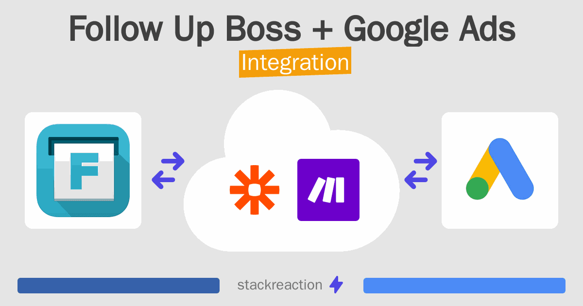 Follow Up Boss and Google Ads Integration