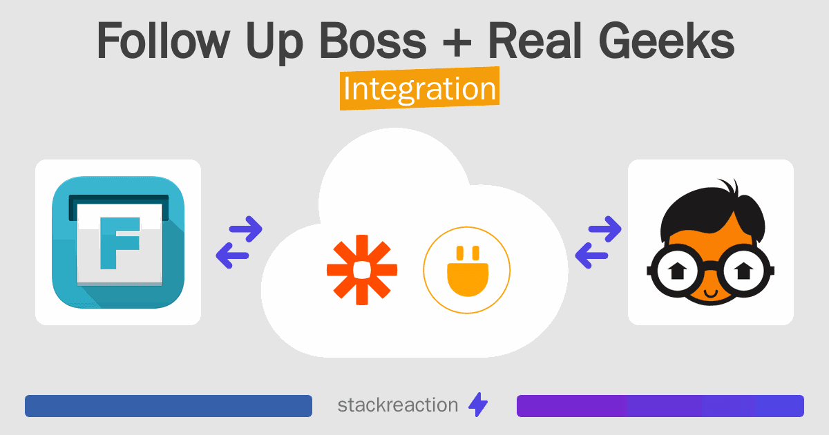 Follow Up Boss and Real Geeks Integration