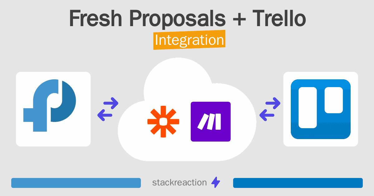 Fresh Proposals and Trello Integration