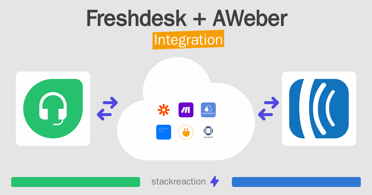 Freshdesk and AWeber Integration