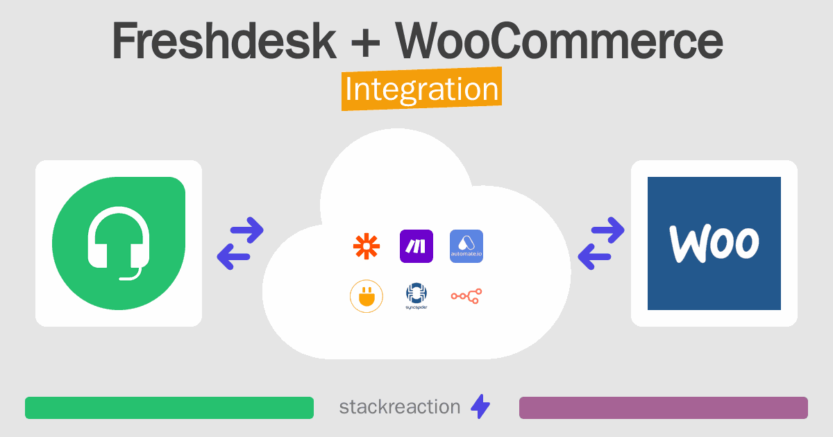 Freshdesk and WooCommerce Integration