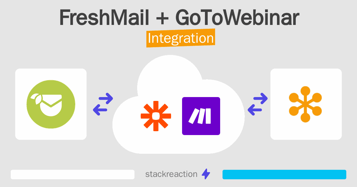 FreshMail and GoToWebinar Integration