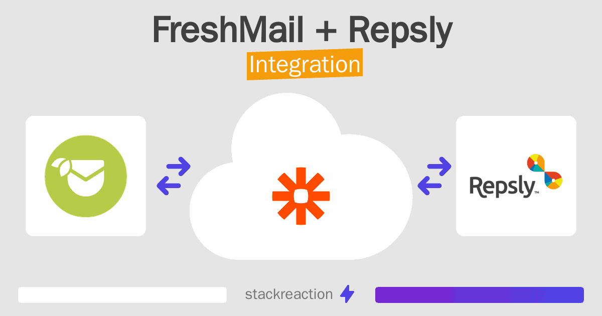 FreshMail and Repsly Integration