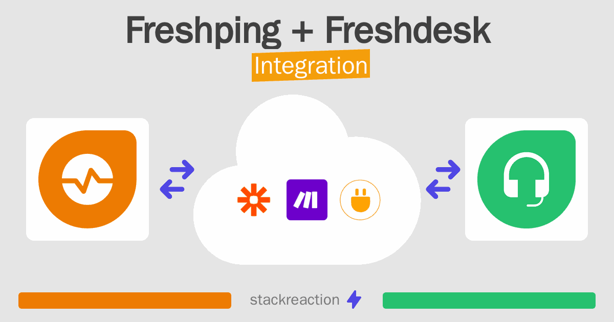 Freshping and Freshdesk Integration