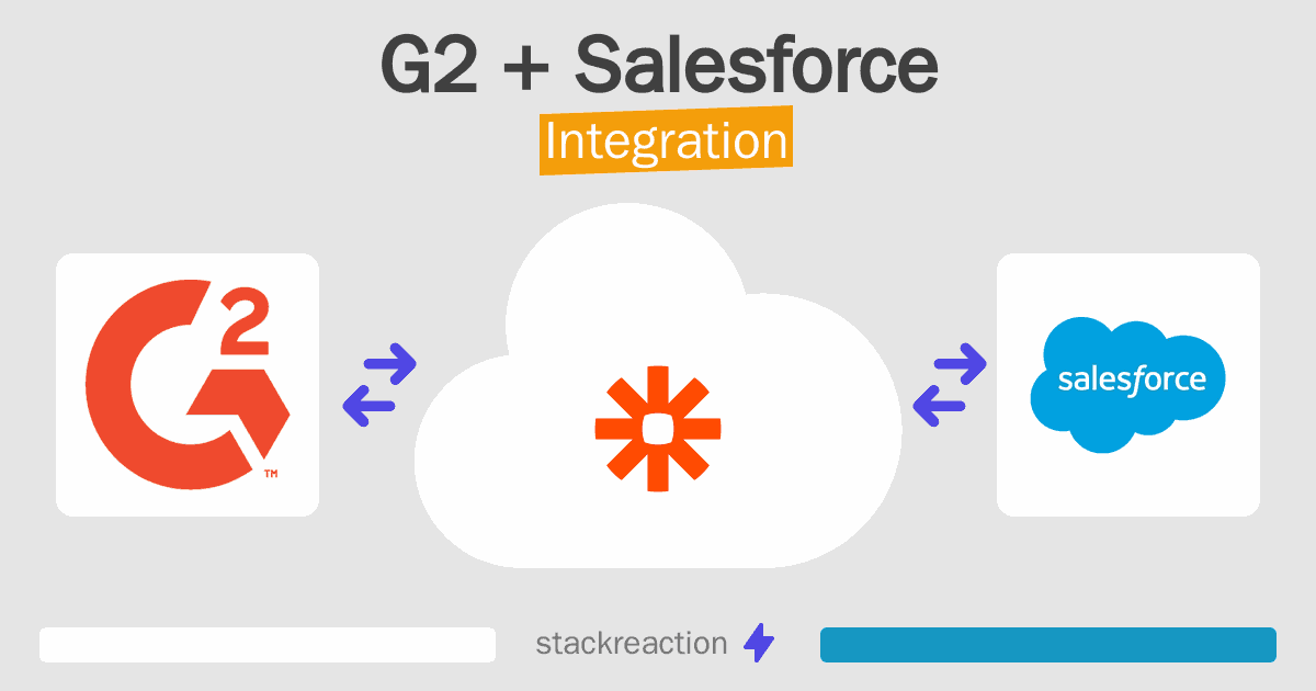 G2 and Salesforce Integration