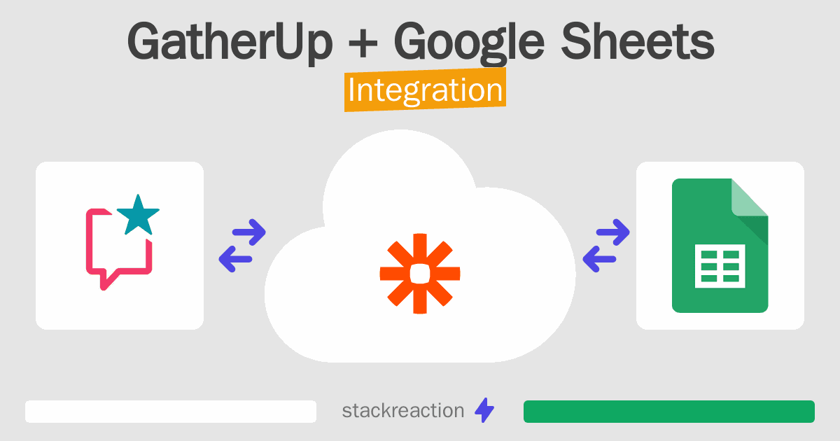 GatherUp and Google Sheets Integration