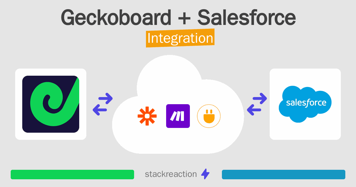 Geckoboard and Salesforce Integration