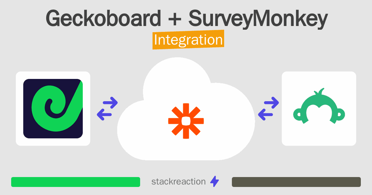 Geckoboard and SurveyMonkey Integration