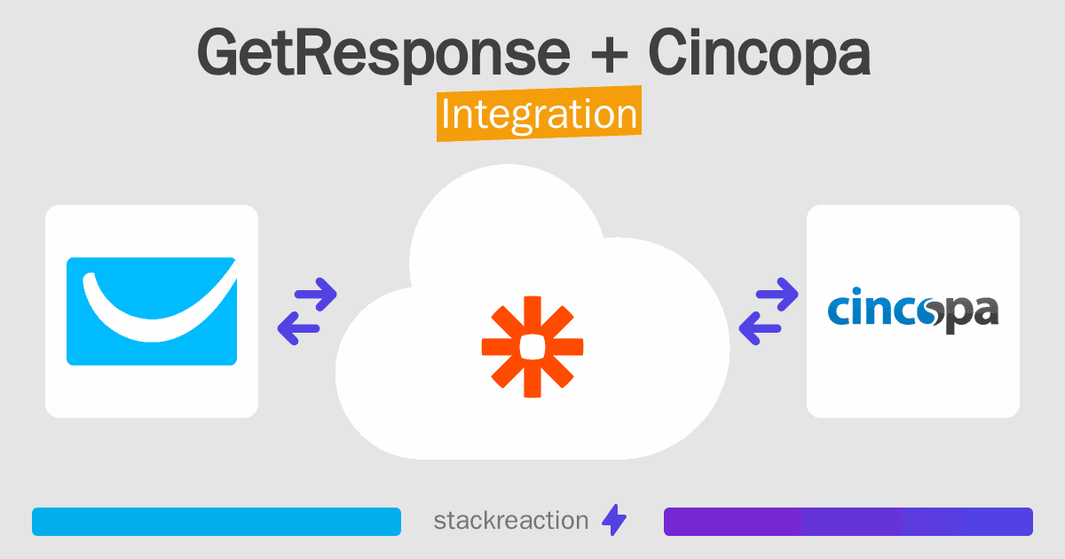 GetResponse and Cincopa Integration