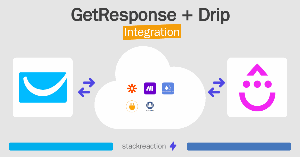 GetResponse and Drip Integration