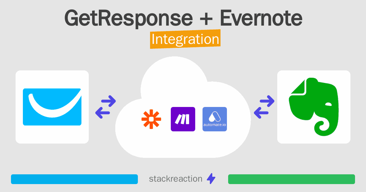 GetResponse and Evernote Integration