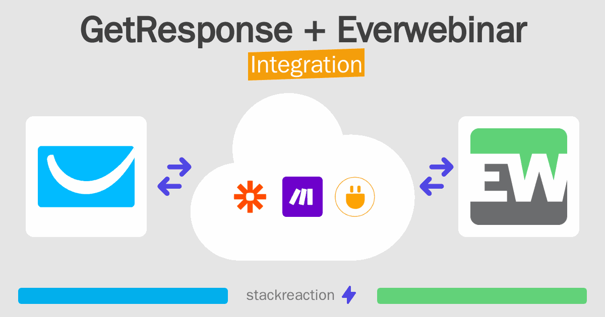GetResponse and Everwebinar Integration