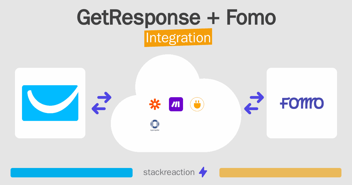 GetResponse and Fomo Integration