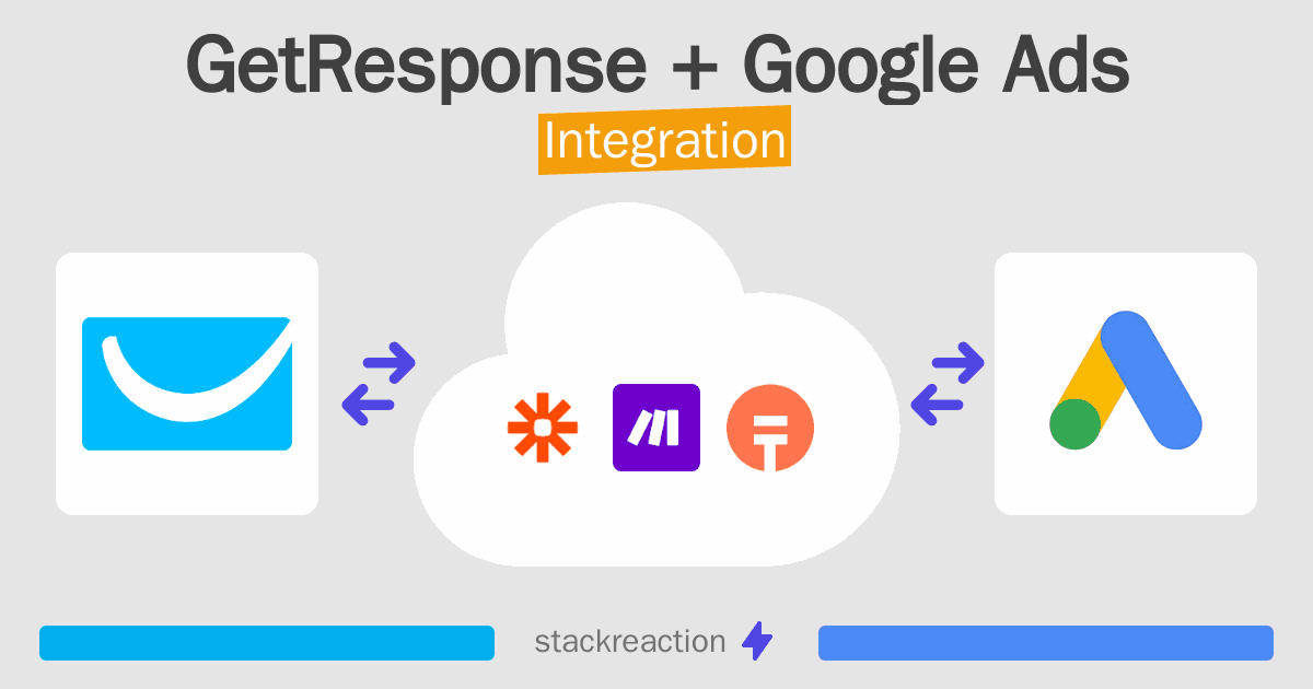 GetResponse and Google Ads Integration