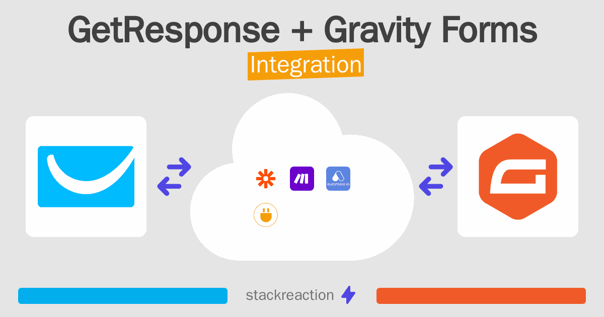 GetResponse and Gravity Forms Integration