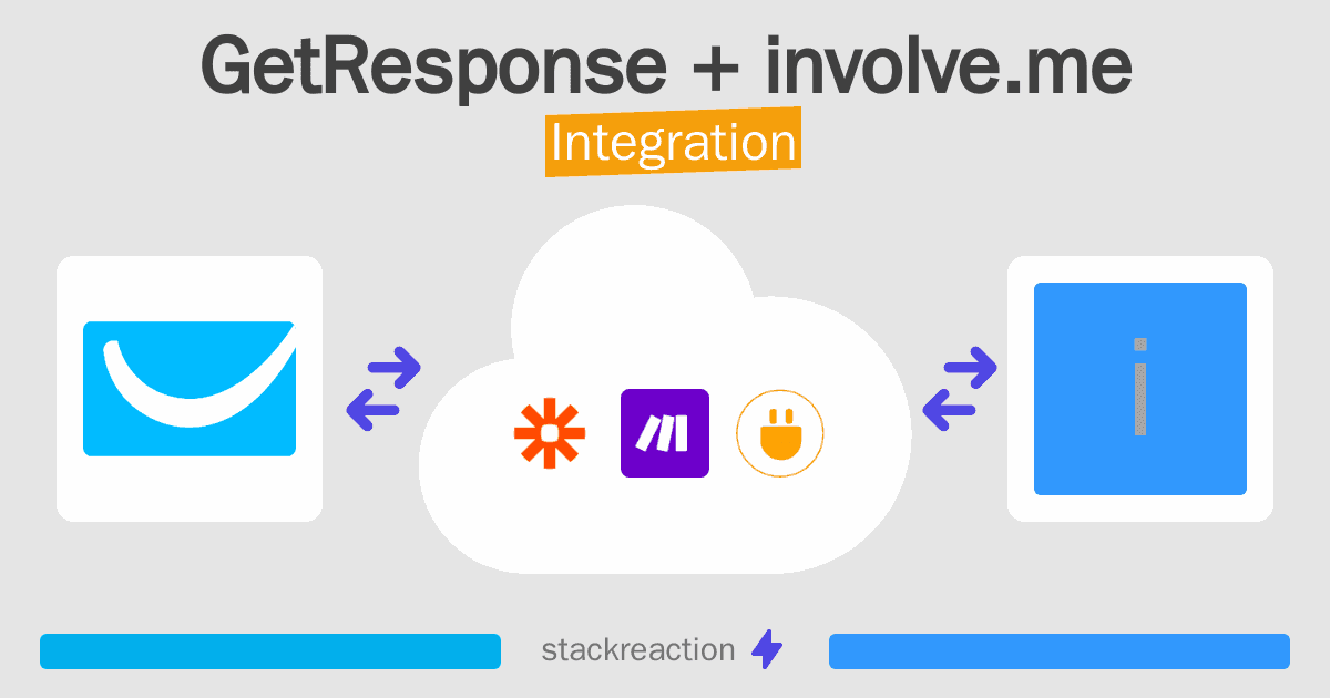 GetResponse and involve.me Integration