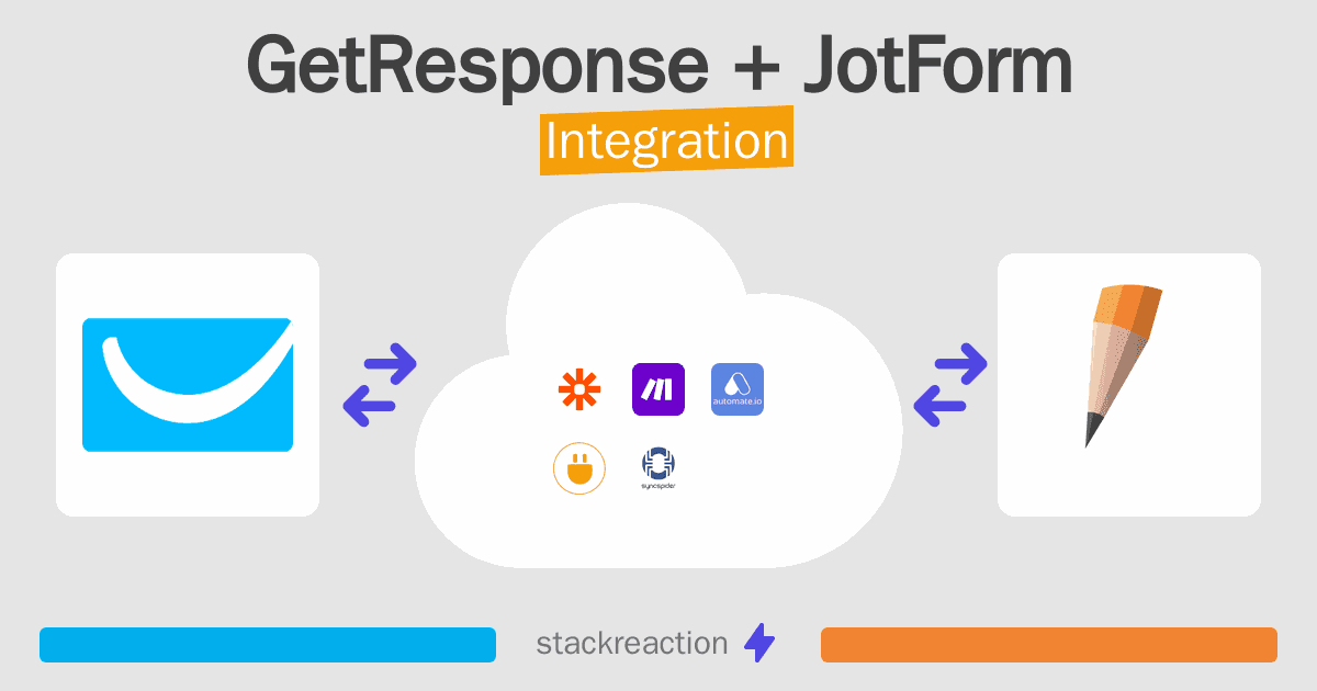 GetResponse and JotForm Integration