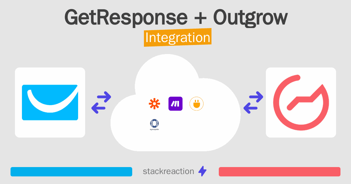 GetResponse and Outgrow Integration