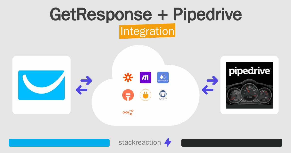 GetResponse and Pipedrive Integration