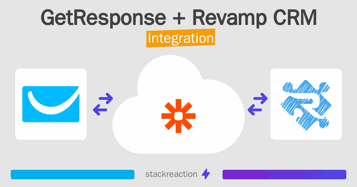 GetResponse and Revamp CRM Integration