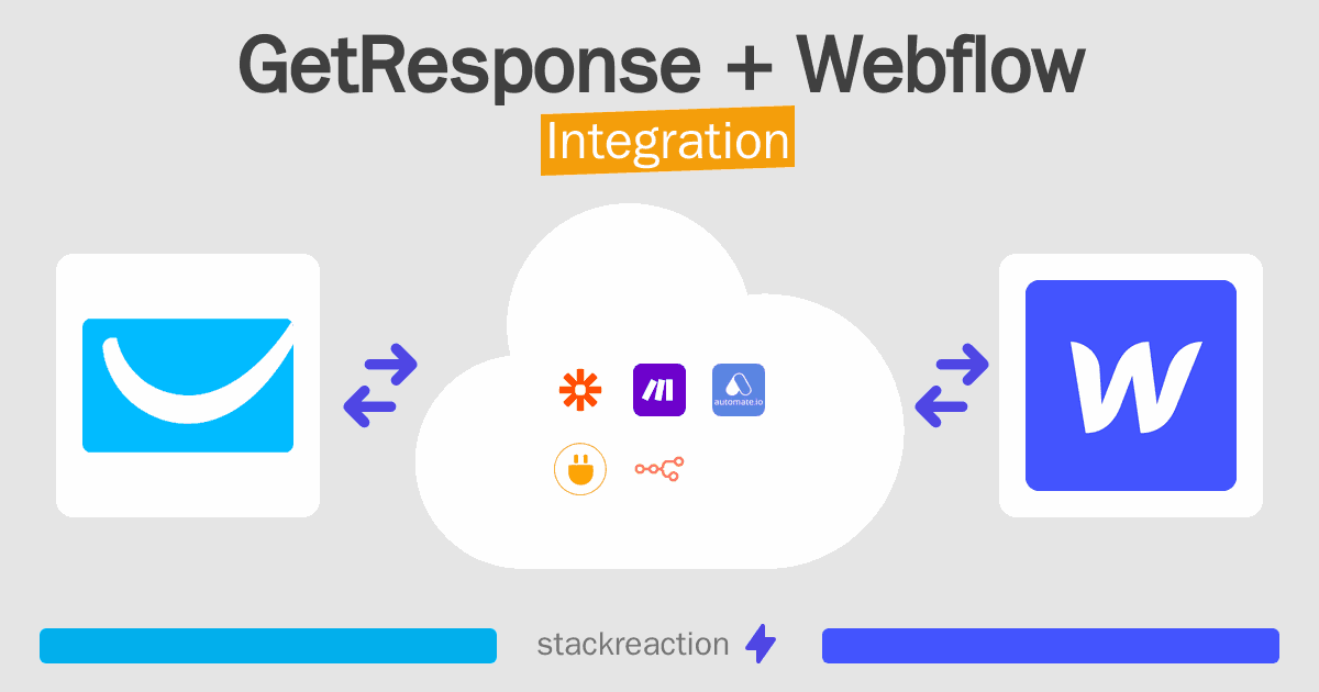 GetResponse and Webflow Integration