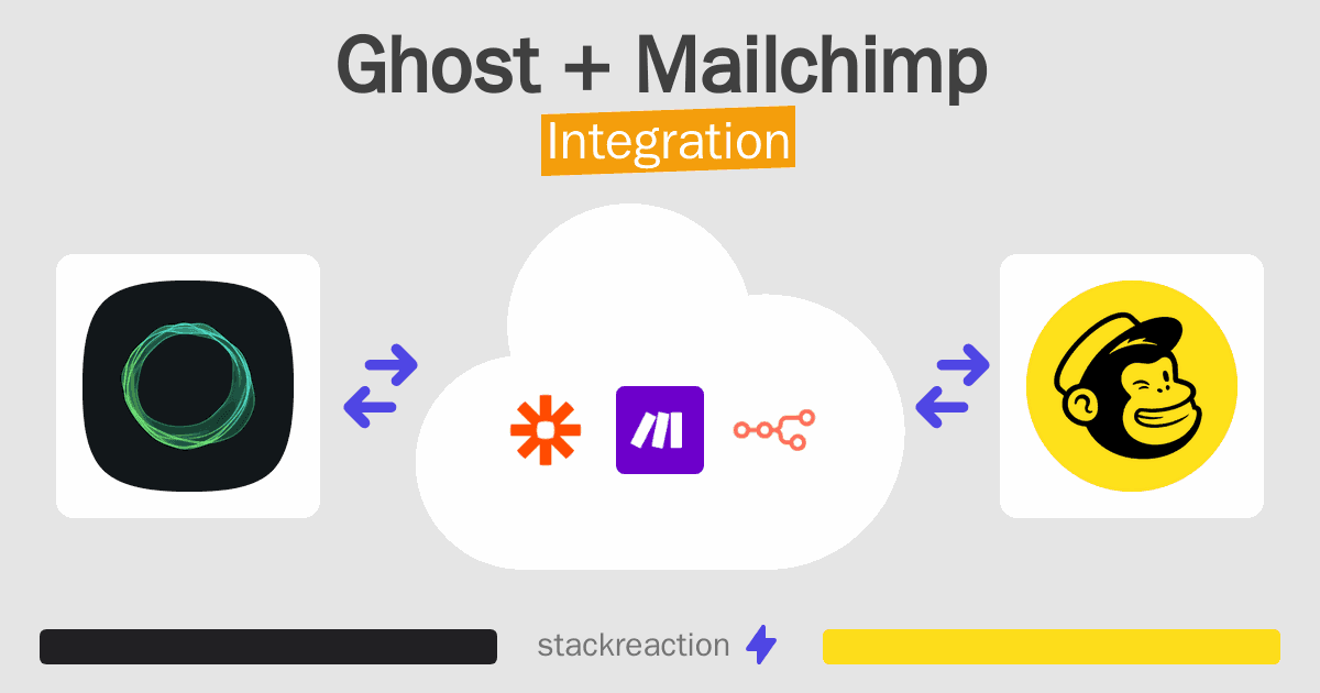 Ghost and Mailchimp Integration