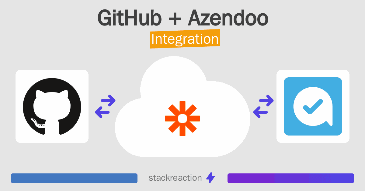 GitHub and Azendoo Integration