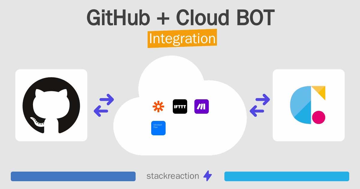 GitHub and Cloud BOT Integration