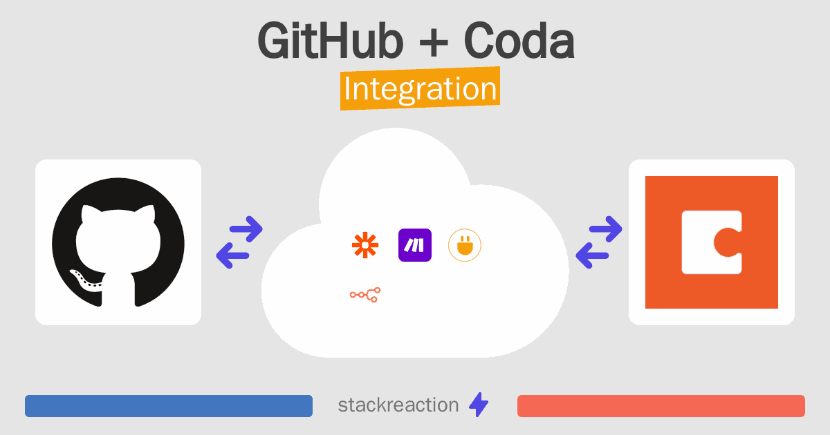 GitHub and Coda Integration