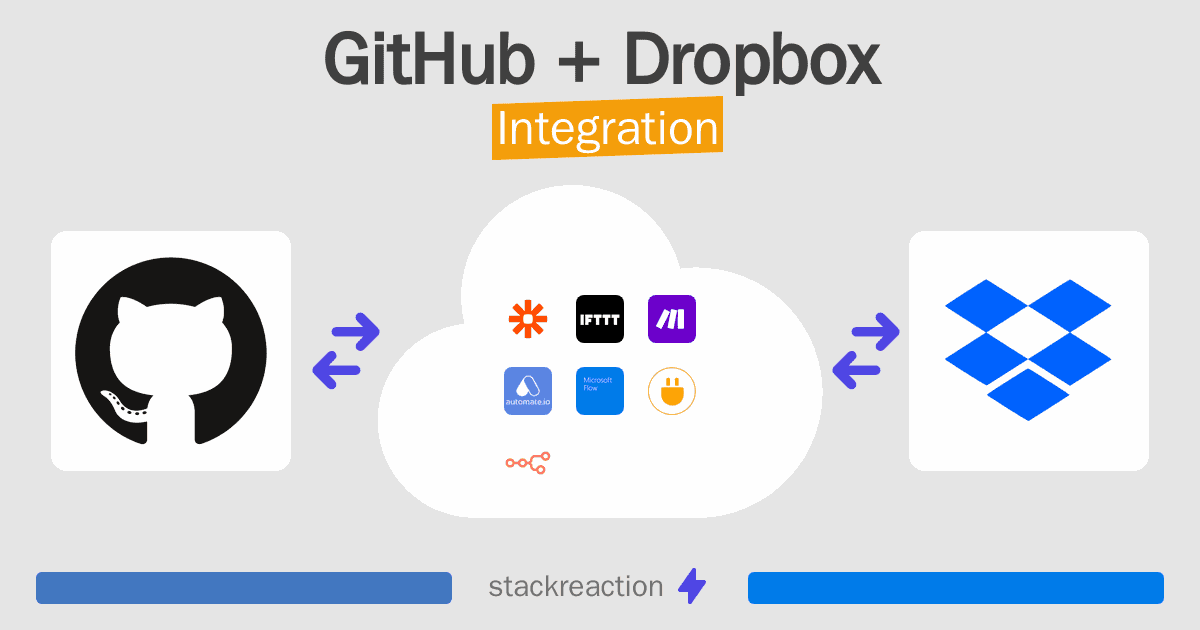 GitHub and Dropbox Integration