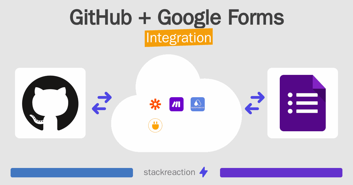 GitHub and Google Forms Integration