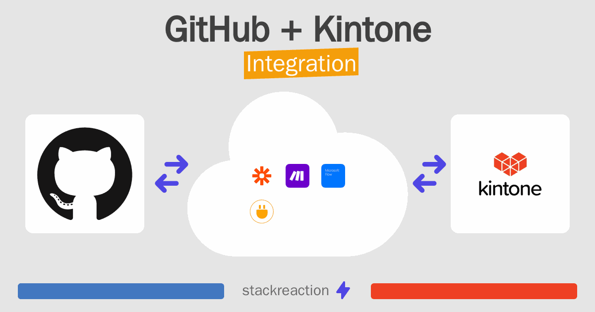 GitHub and Kintone Integration