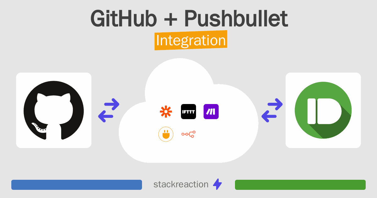 GitHub and Pushbullet Integration