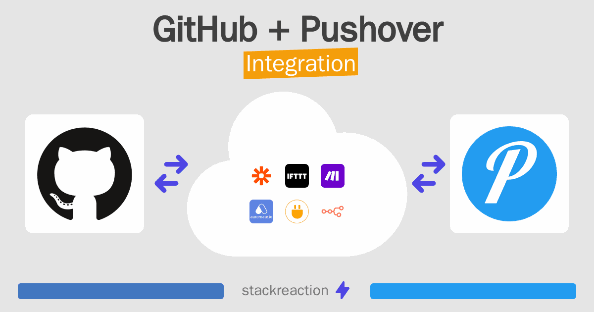 GitHub and Pushover Integration