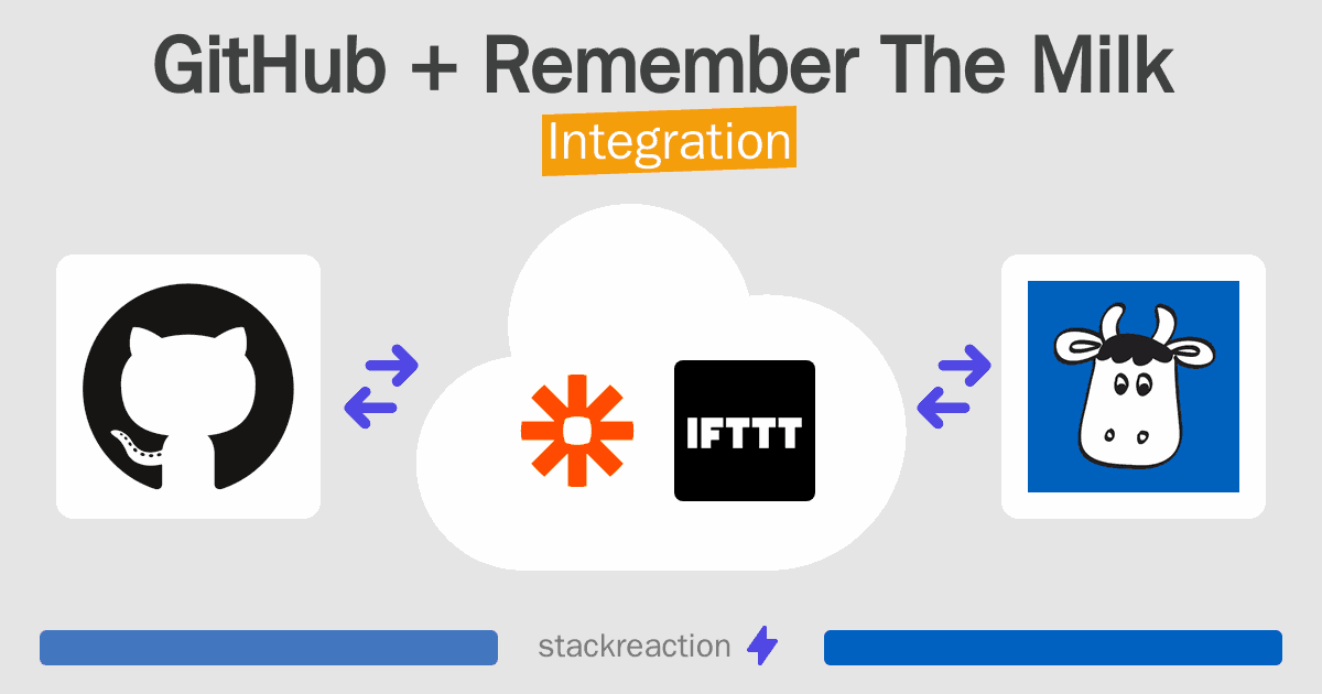 GitHub and Remember The Milk Integration