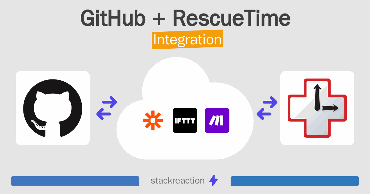 GitHub and RescueTime Integration