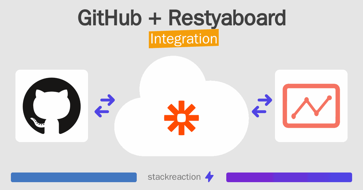 GitHub and Restyaboard Integration
