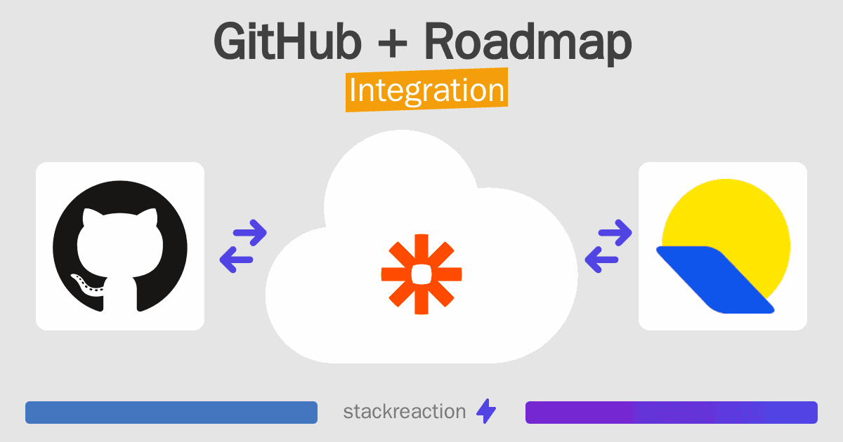 GitHub and Roadmap Integration