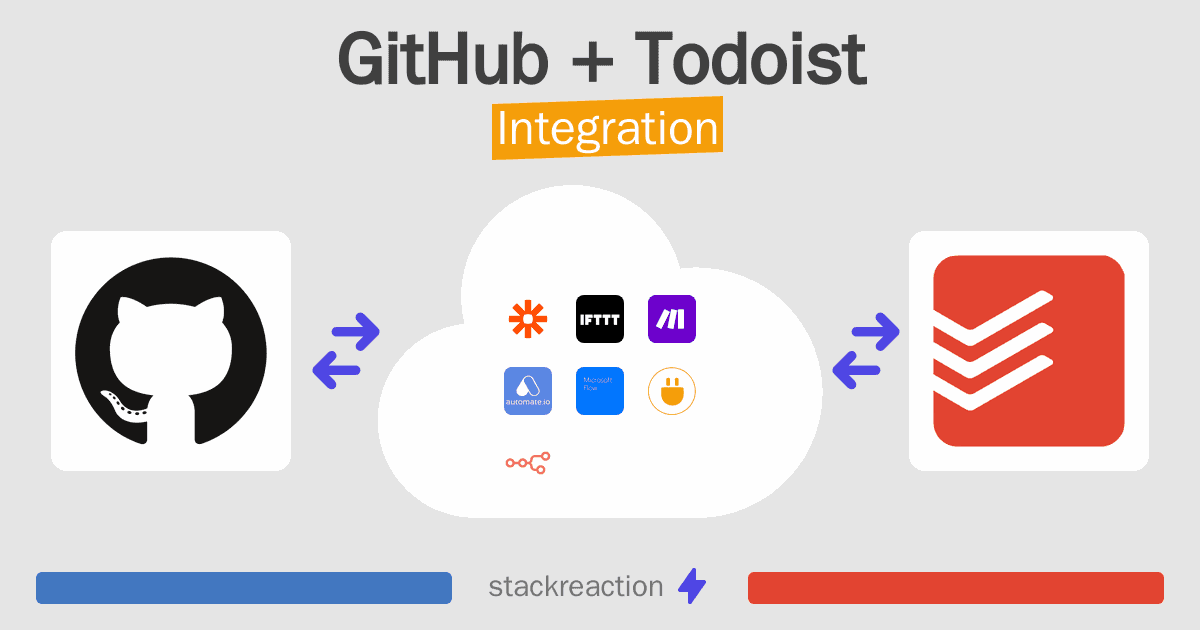 GitHub and Todoist Integration