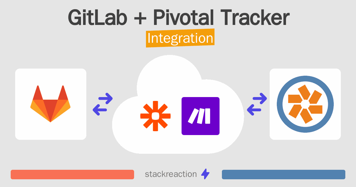 GitLab and Pivotal Tracker Integration